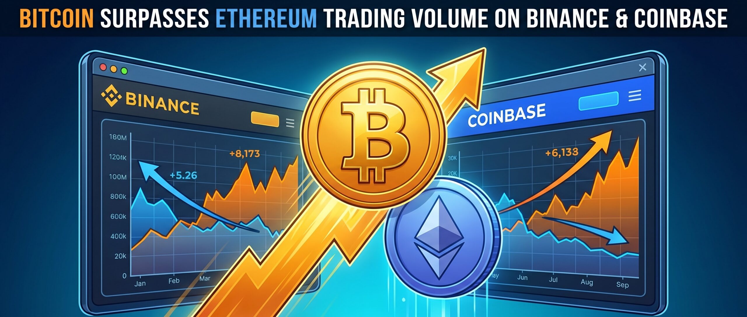 Биткоин обошел Ethereum по обороту на Binance и Coinbase 7 1781355244354 613089 scaled