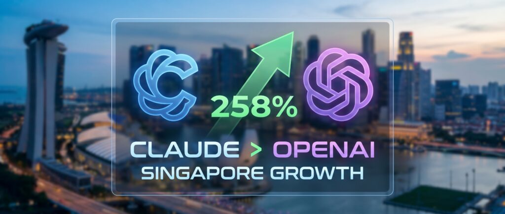 Вот краткий заголовок для этой новости:

Claude обошел OpenAI в Сингапуре: рост на 258%