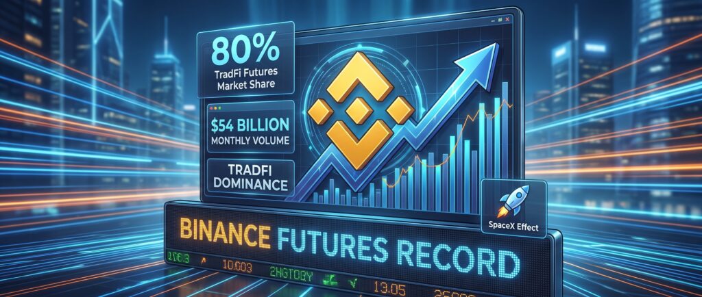 Вот несколько вариантов краткого заголовка для этой новости:

*   Binance захватила 80% рынка фьючерсов на акции
*   Рекорд Binance: $54 млрд за месяц на TradFi-фьючерсах
*   Битва за TradFi: Binance в шесть раз обошла конкурентов
*   SpaceX помог Binance установить рекорд торговли акциями