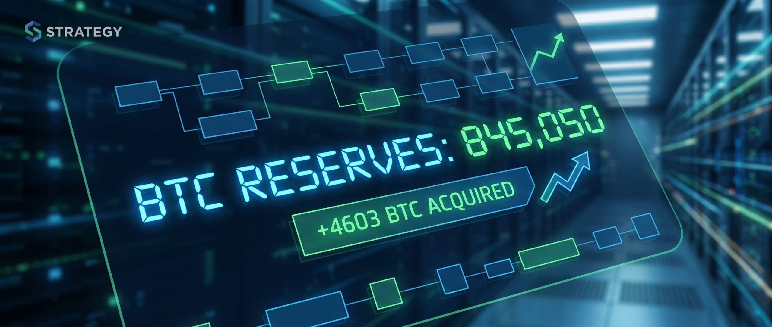 Strategy докупила 4603 BTC, увеличив резервы до 845 050 BTC 1 1788180473068 430635 scaled